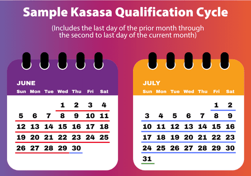 Kasasa Cycle